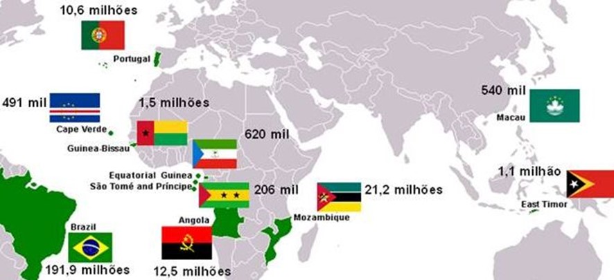 Portuguese Speaking Countires